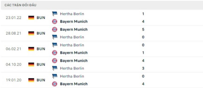 Soi kèo Bayern Munich vs Hertha Berlin - kèo châu Âu