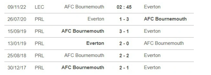 Soi kèo Everton vs Bournemouth - kèo châu Âu