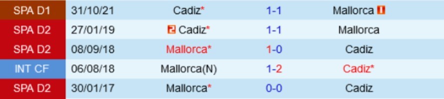 Soi kèo Mallorca vs Cadiz CF - kèo châu Âu 