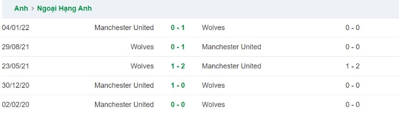 Soi kèo Manchester Utd vs Wolves - kèo châu Âu 