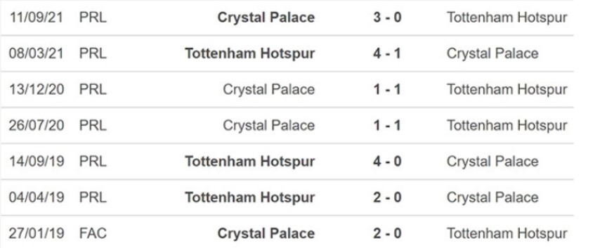 Soi kèo Tottenham vs Crystal Palace - kèo châu Âu